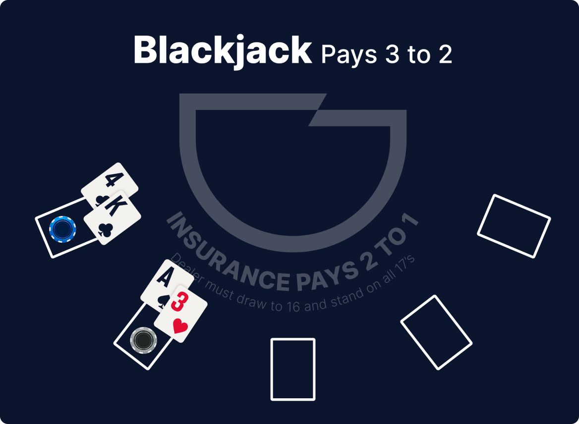 boîte de blackjack