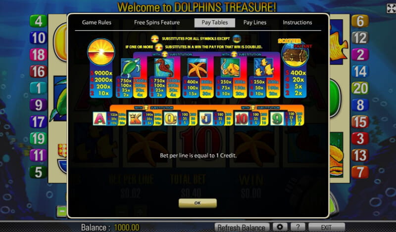 Fente de Trésor de Dauphin