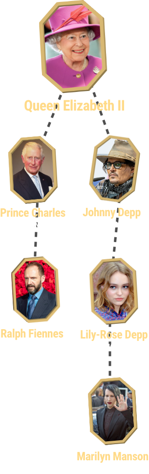 Connexions Reine Elizabeth