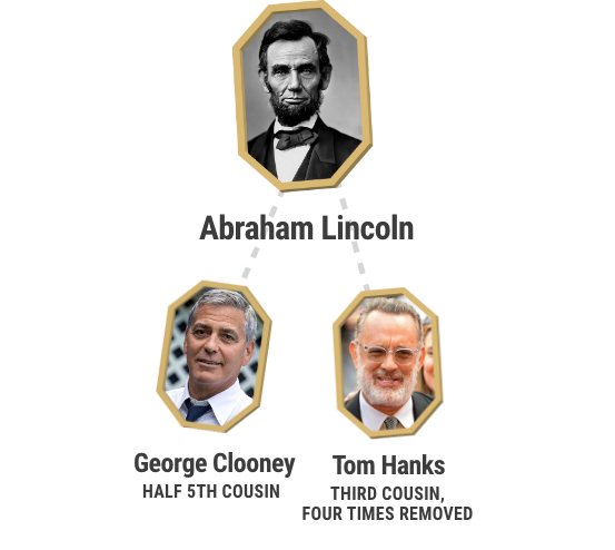 Arbre généalogique de la Reine Elizabeth