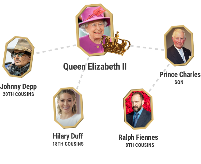 Arbre généalogique de la Reine Elizabeth